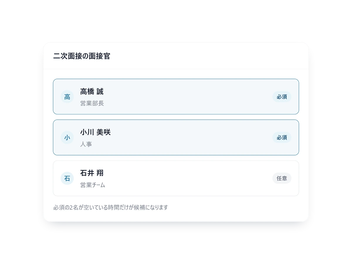 二次面接の面接官を必須と任意に分けて設定し、必須の2名が空いている時間だけを候補にする画面