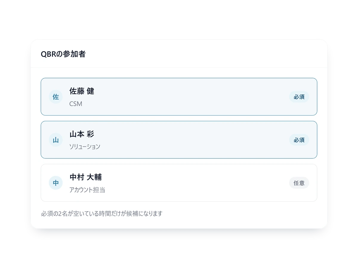 必須と任意を分けて指定したQBRの参加者設定